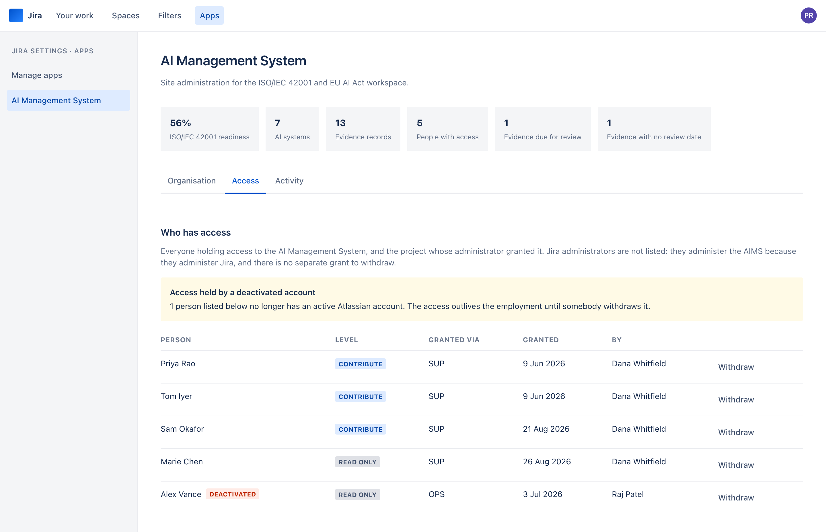 The site administration Access tab showing five grants across two projects, one held by a deactivated account and flagged.